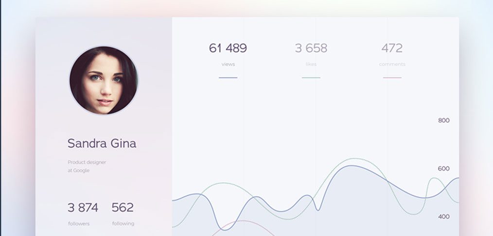 3 Free Figma dashboards templates