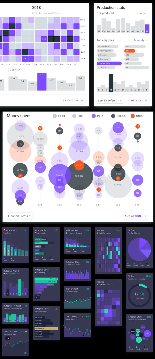 Amazing Figma Charts templates Highlights