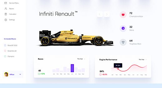 Car racing Figma dashboard template