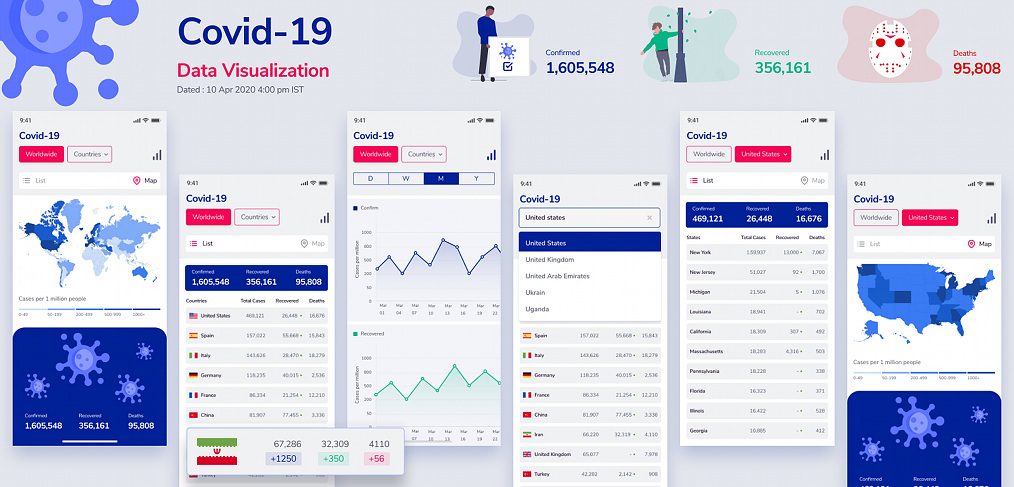 Covid Figma stats/charts templates