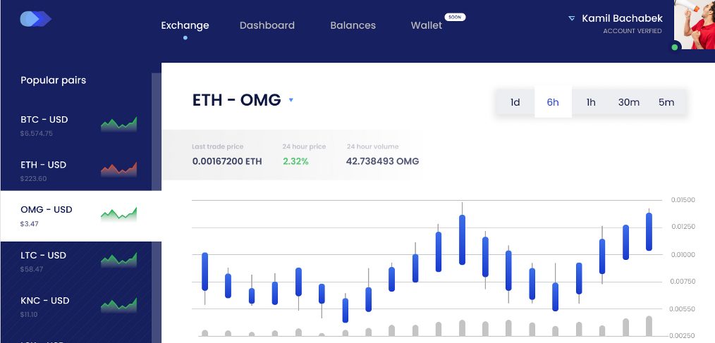 Crypto Figma exchange template