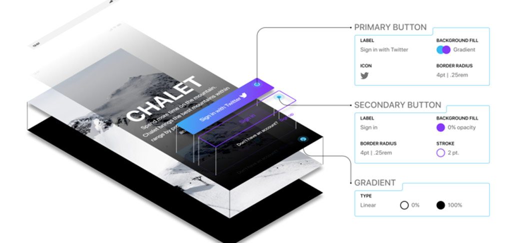 Deconstructed layers template