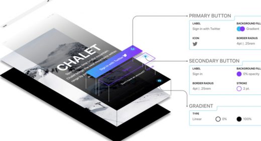 Deconstructed layers template