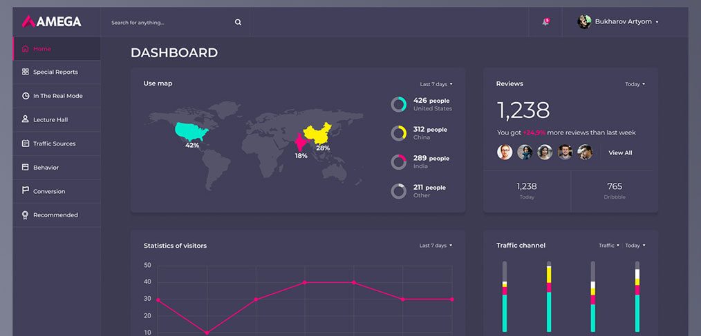 Figma Analytics Dashboard Template