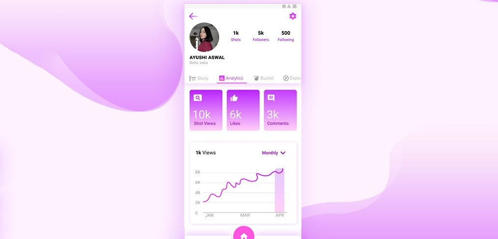 Figma Dribbble Mobile Dashboard