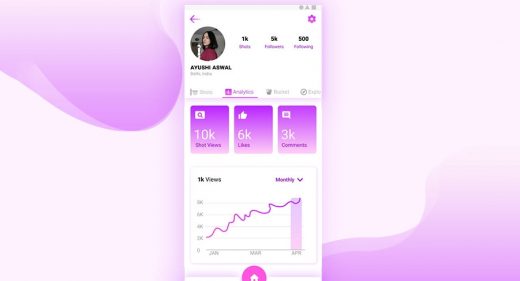 Figma Dribbble Mobile Dashboard