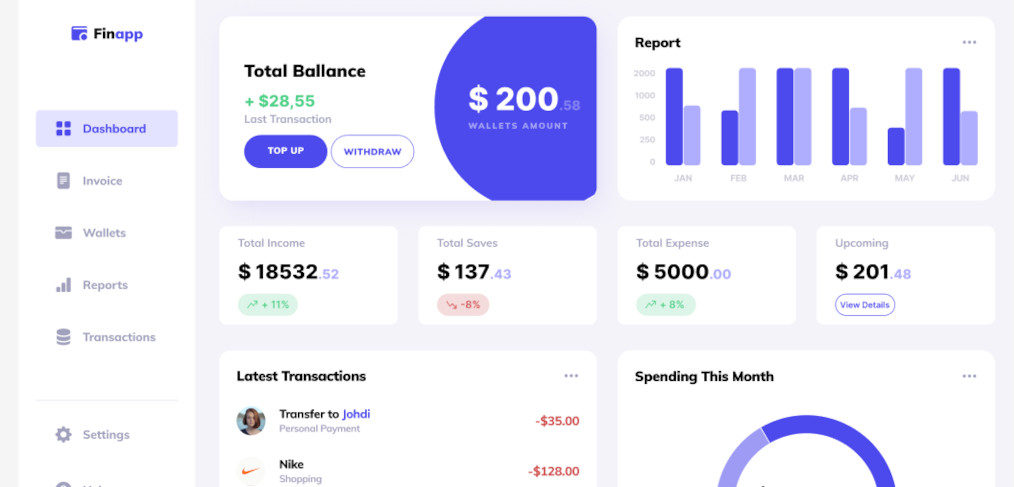 Figma responsive finance dashboard