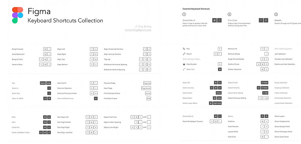 Figma Shortcuts cheatsheet