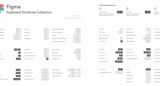 Figma Shortcuts cheatsheet