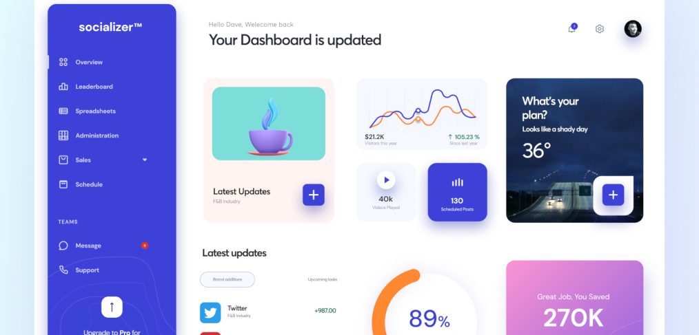 Figma social media dashboard example