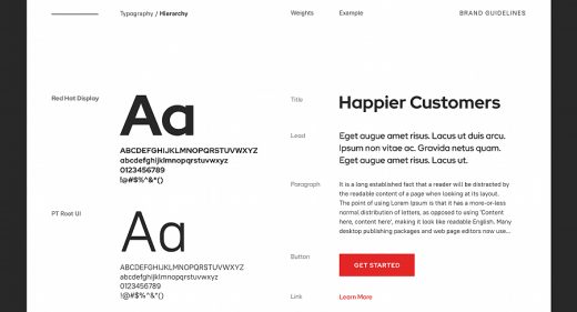 Figma Typography Hierarchy Template