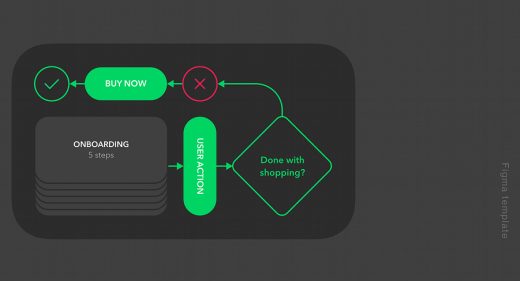 Figma User Flow Diagram Template