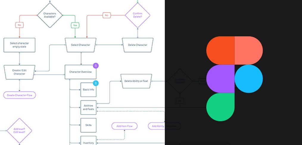 Figma User Flow Template