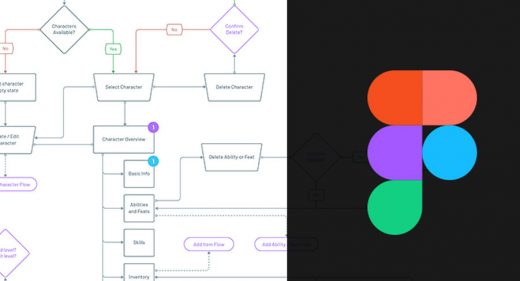 Figma User Flow Template