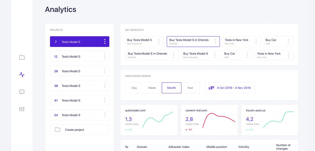 Free Figma analytics dashboard template