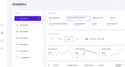 Free Figma analytics dashboard template