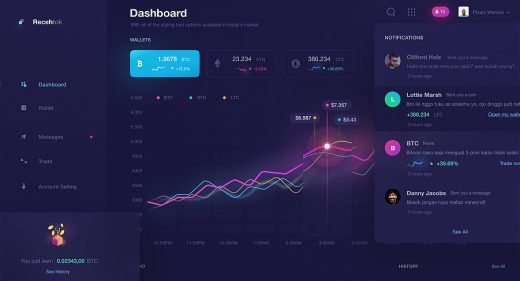 Free Figma crypto dark dashboard