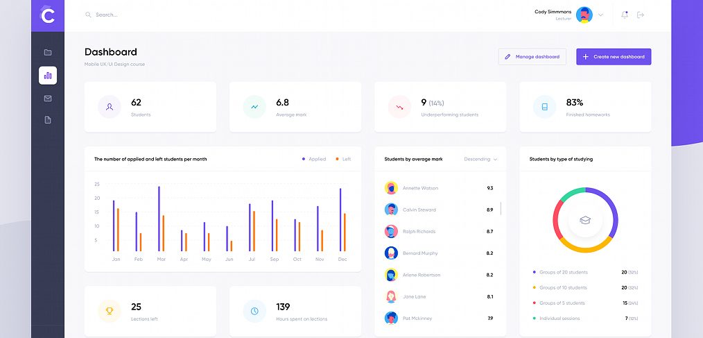 Free Figma dashboard template