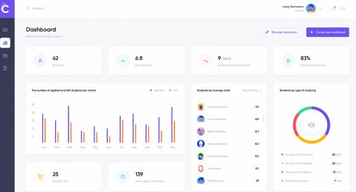 Free Figma dashboard template