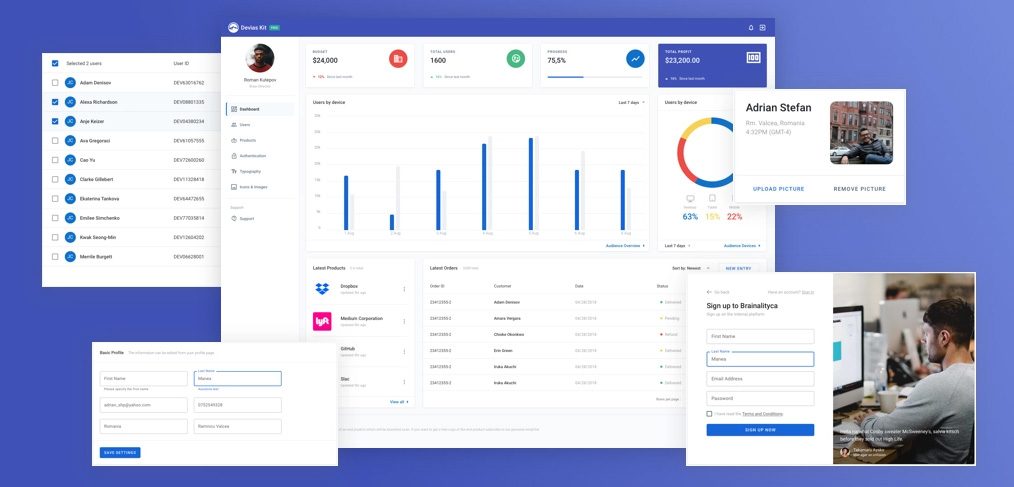 Free Figma dashboard template & admin