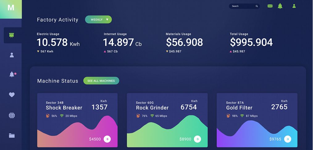 Free Figma dashboard templates