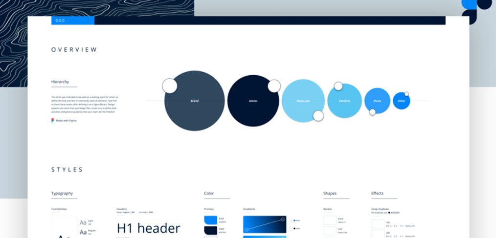 Free Figma Design System template