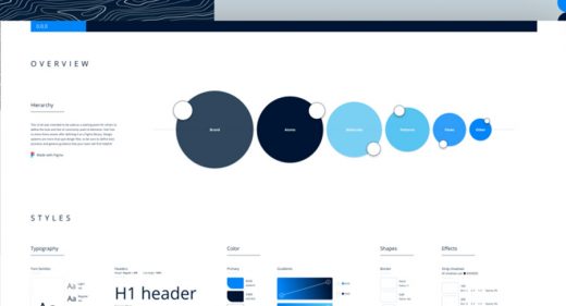 Free Figma Design System template