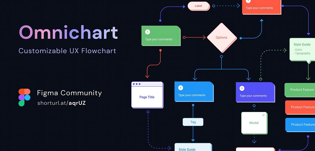 Free Figma UX flow charts