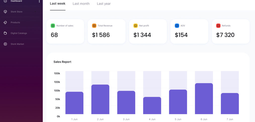 Jewelry Reseller dashboard for Figma