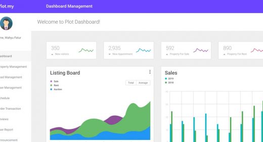 Plot Admin Figma Dashboard Template