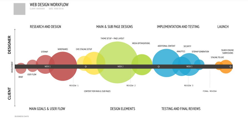 Project workflow template