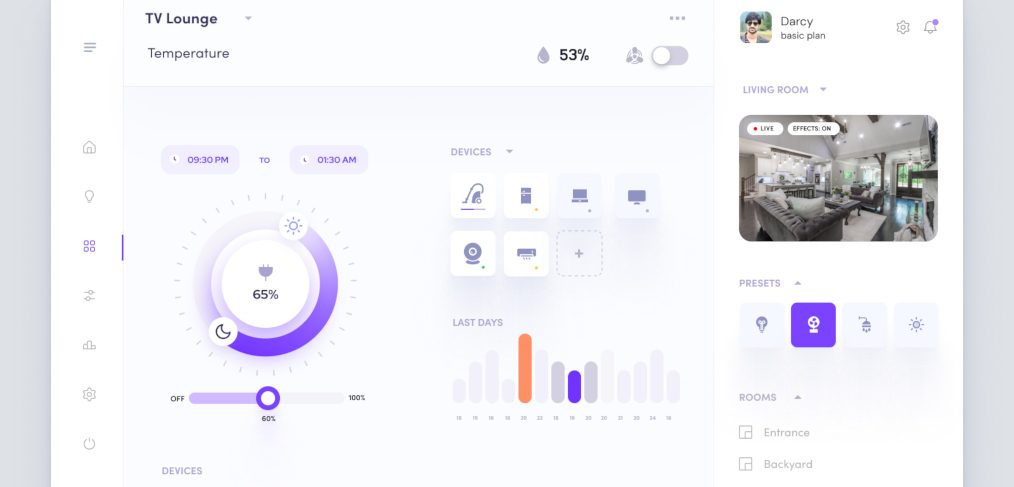 Smart home Figma dashboard template