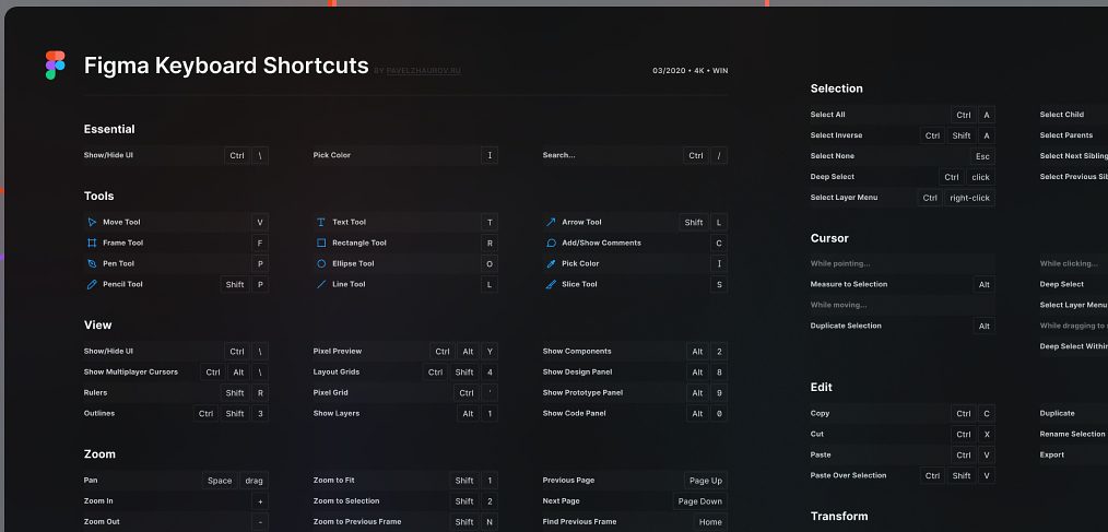 Figma Shortcuts Cheatsheet