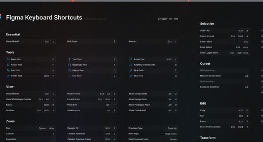 Figma Shortcuts Cheatsheet