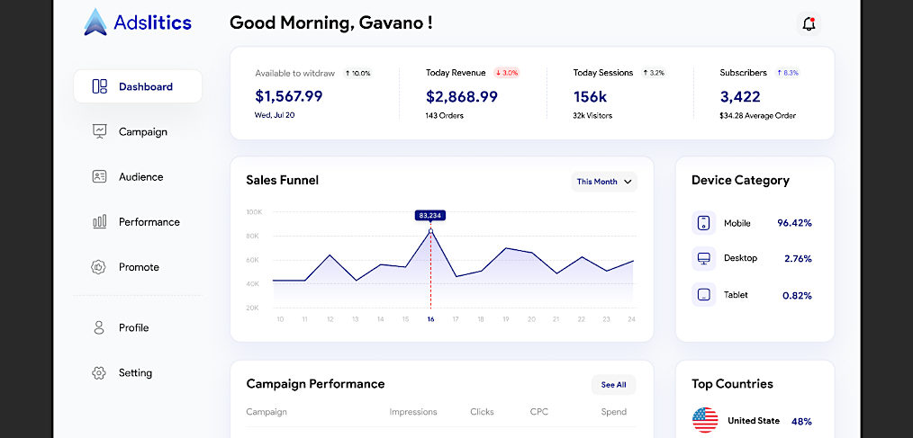 Traffic analytics Figma dashboard template