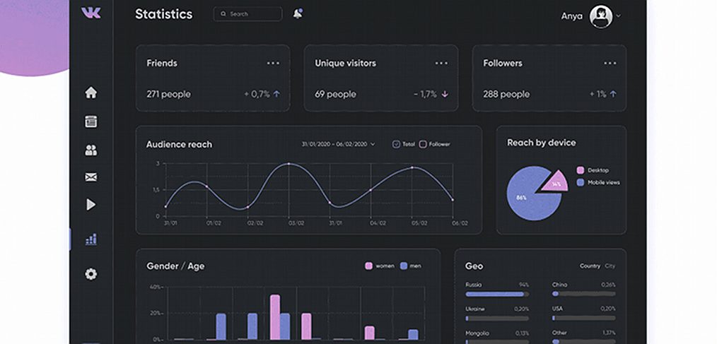 VK stats Figma dashboard template