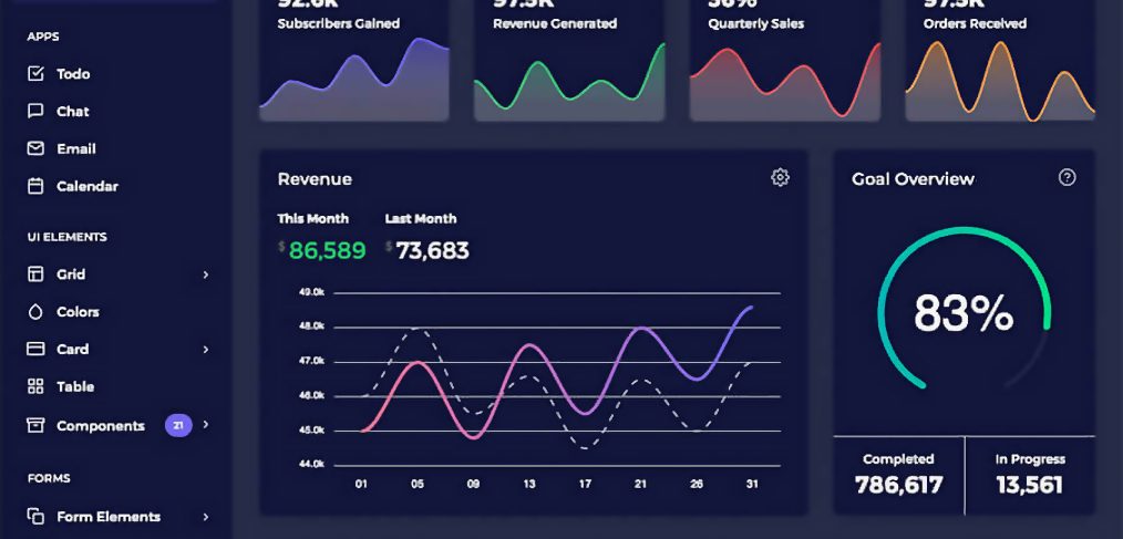 VueJS and Figma admin dashboard