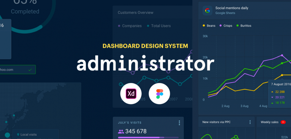 dashboard figma ui kit