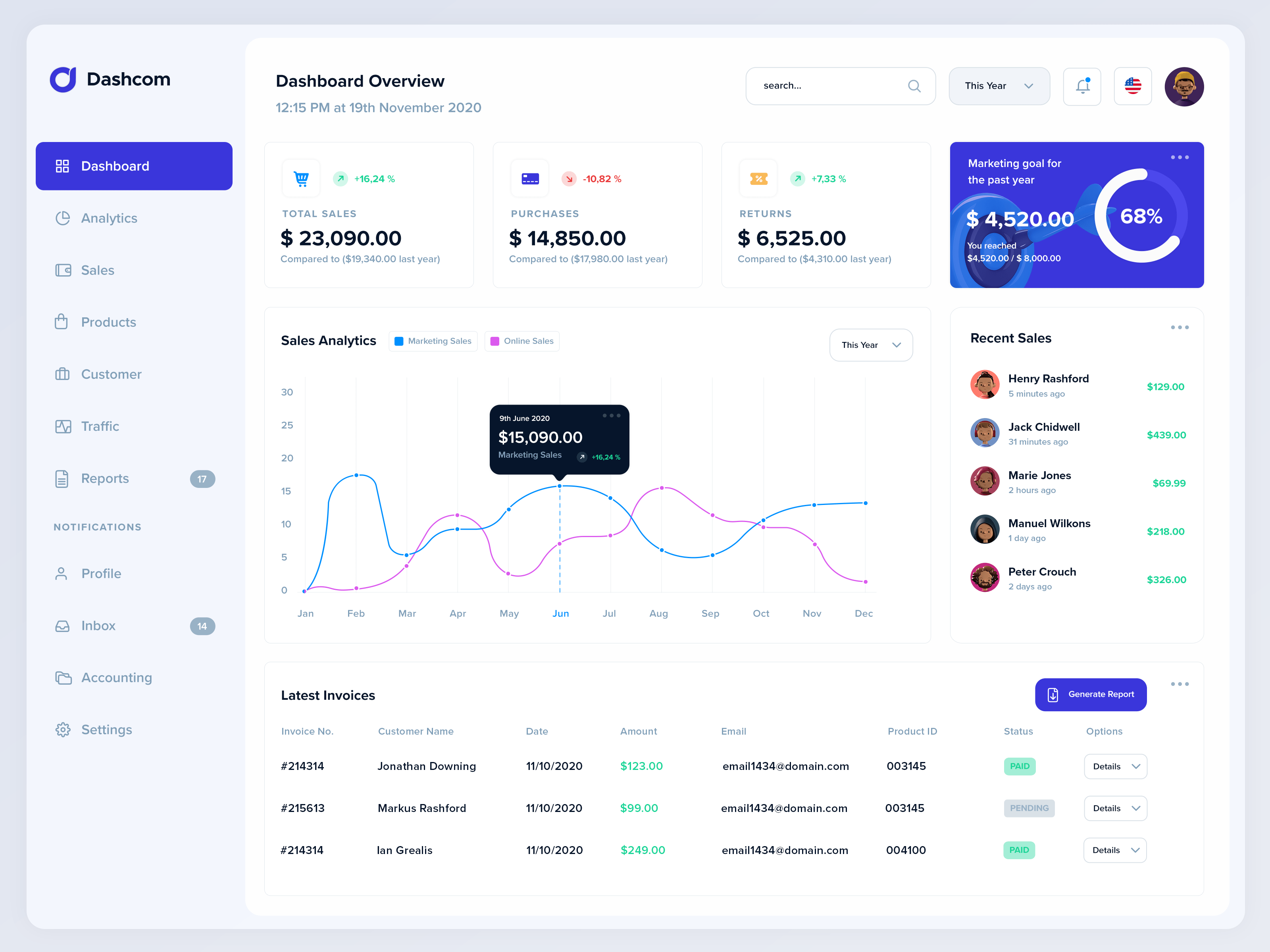 Dashcom - Dashboard UI kit for Figma 01