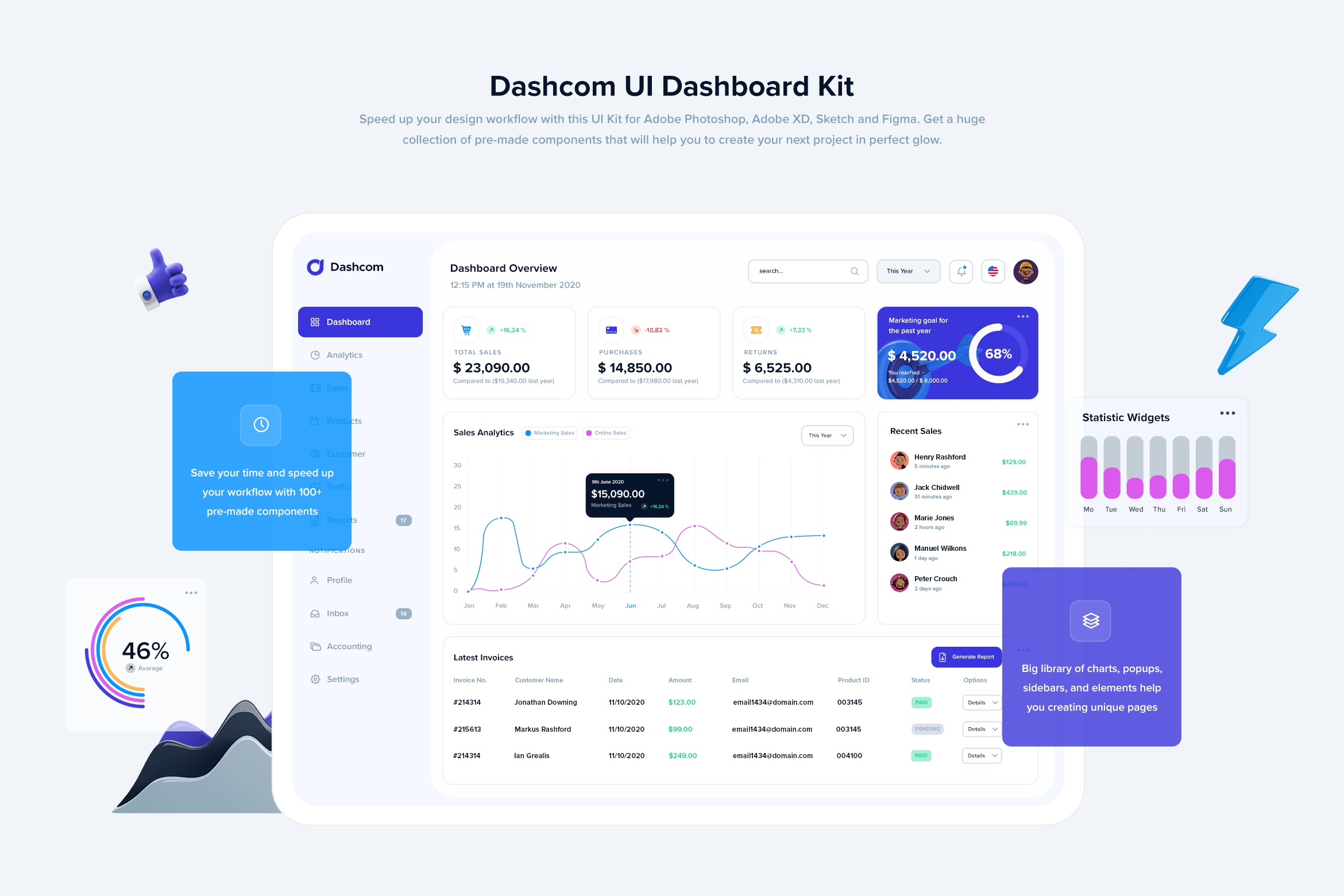 Dashcom - Dashboard UI kit for Figma 02