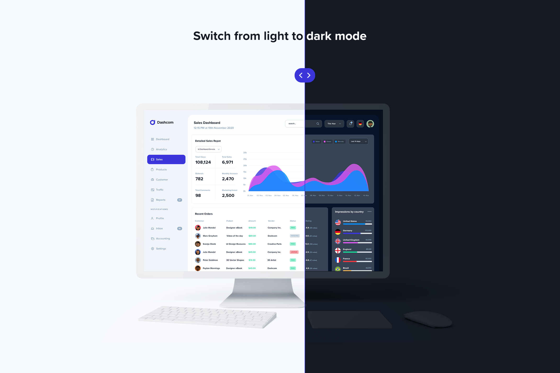 Dashcom - Dashboard UI kit for Figma 03