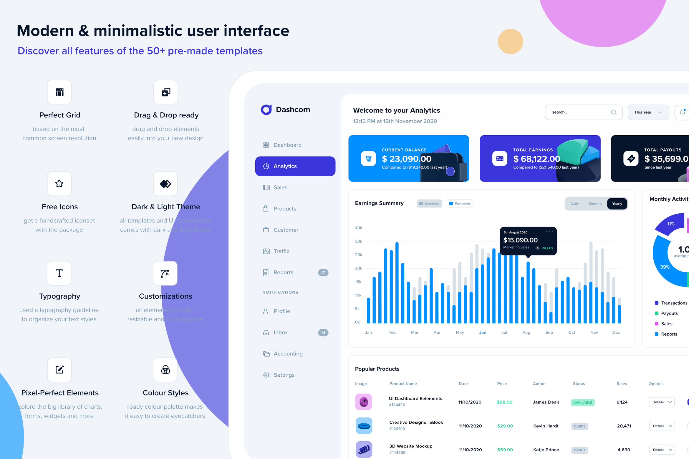 Dashcom - Dashboard UI kit for Figma 04