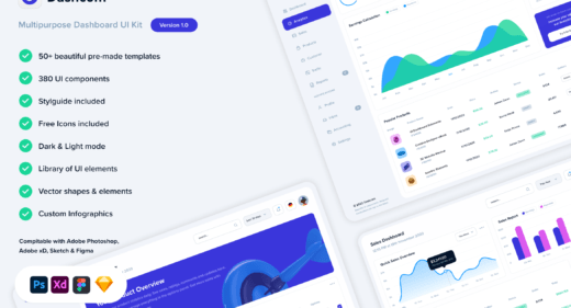 Dashcom - Dashboard UI kit for Figma